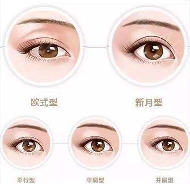 廣東下眼下至手術(shù)費用