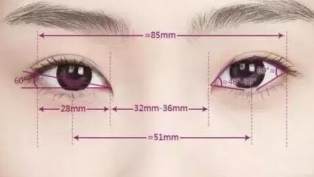 深圳,上眼皮提肌,多少錢