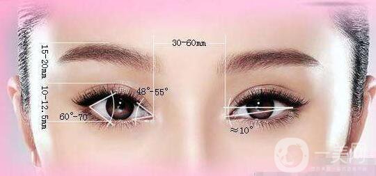 割雙眼皮,怎么樣,*果