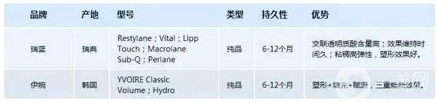 伊婉和瑞藍哪個打下巴好