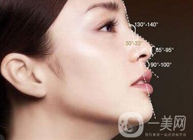 朝天鼻矯正價(jià)格 朝天鼻矯正要多少錢(qián)