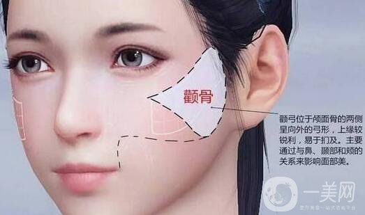 磨腮削骨多少錢？腮幫子磨骨多少錢？