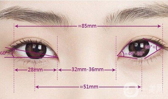 上瞼提肌術(shù)后恢復(fù)期需要多長時(shí)間？