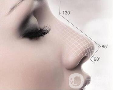 膨體隆鼻缺點有哪些？