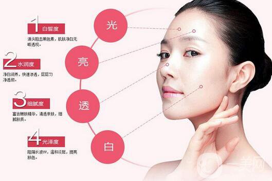 白瓷娃娃的功*有哪些？