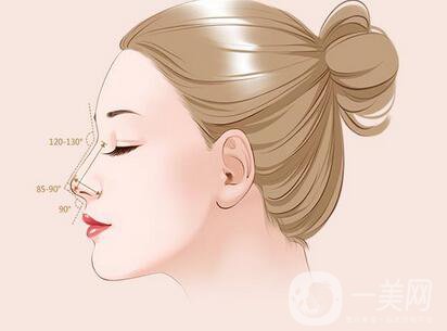 *整形恢復(fù)期注意事項