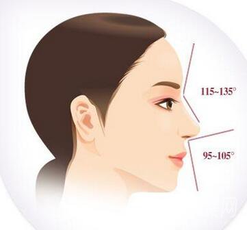 *整形恢復(fù)期注意事項