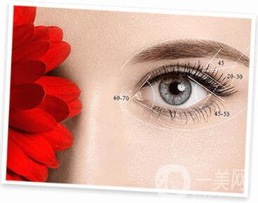 *整形手術(shù)術(shù)前準(zhǔn)備要做些什么