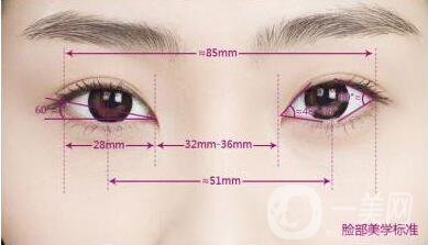 上海開(kāi)眼角雙眼皮多少錢,上海開(kāi)眼角多少錢,上海割雙眼皮多少錢