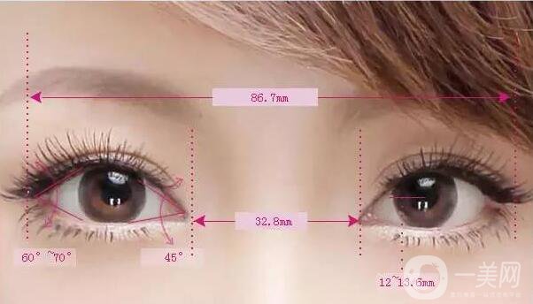 開眼角注意事項(xiàng)