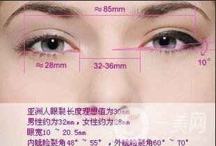 割雙眼皮術(shù)前檢查