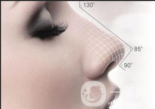 自體隆鼻多少錢(qián)