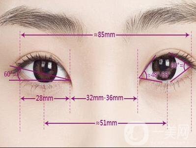 什么人適合開眼角,開眼角注意什么