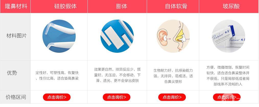 杭州臻美整形價格表2019版搶先看