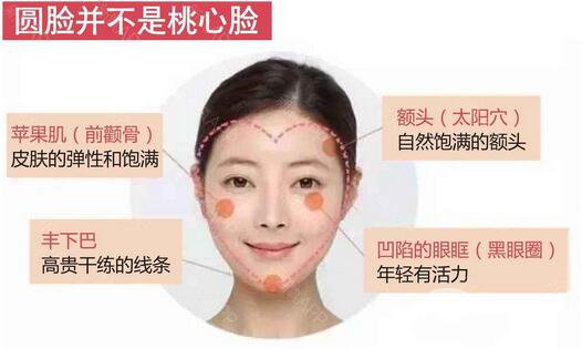 面部脂肪填充通常費用高嗎 *果好不好