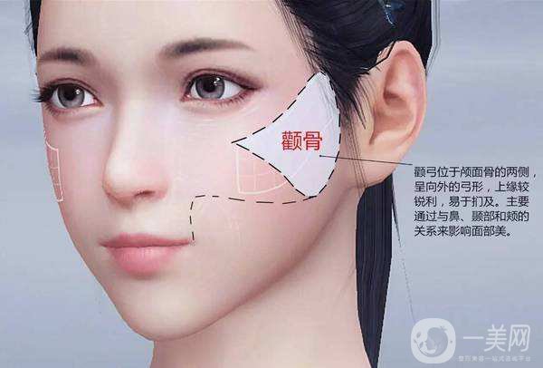 臉頰隆起的原因是什么 手術(shù)怎么做？