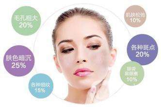 彩光嫩膚一次多少錢(qián) 彩光嫩膚的作用是什么