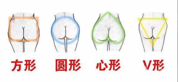 臀部下垂該怎么辦呢？