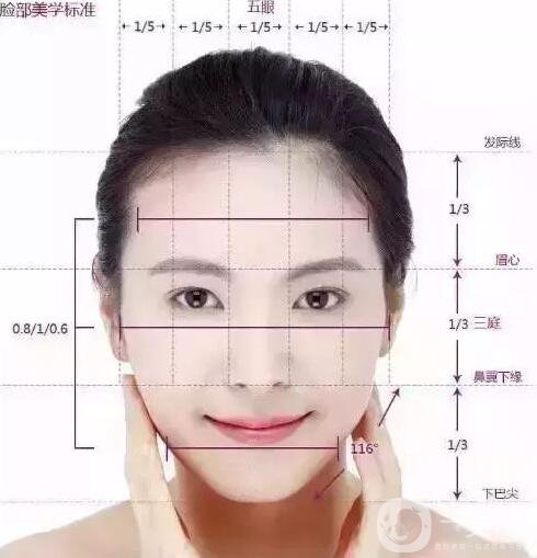 開(kāi)內(nèi)外眼角的區(qū)別,開(kāi)內(nèi)眼角,開(kāi)外眼角