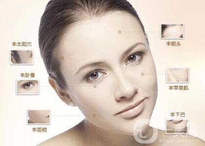 自體脂肪全臉填充價格,自體脂肪全臉填充自然