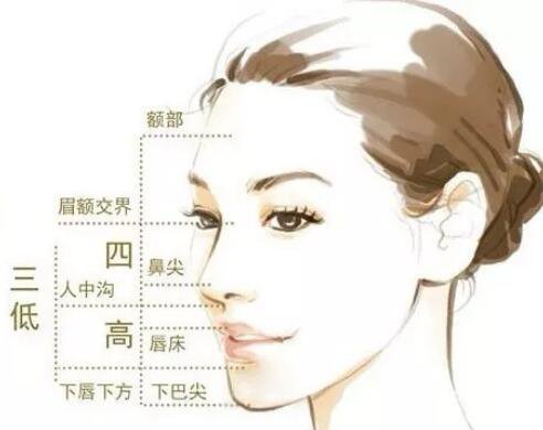 凸嘴手術(shù)多久恢復(fù)