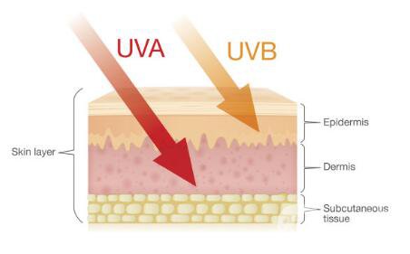 如何快速治好曬傷?來(lái)自*皮膚科醫(yī)生的15個(gè)提示