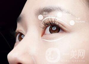 割雙眼皮有哪些風(fēng)險