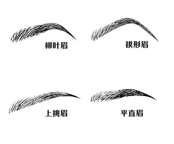 成都紋眉價(jià)格是多少呢