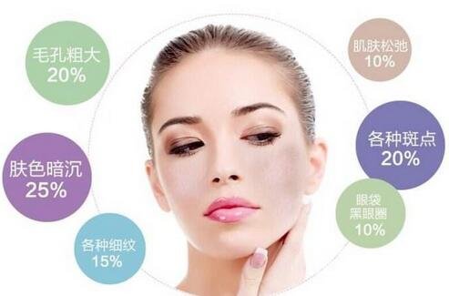 彩光嫩膚*嗎？對(duì)人體有害嗎？