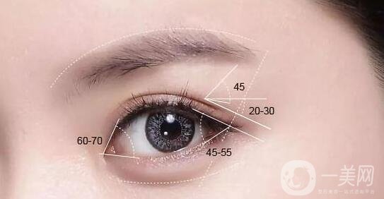 阿爾法美眼術(shù)過程是怎么做的?