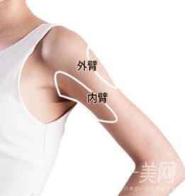 上臂吸脂多久恢復(fù)？需要住院嗎？