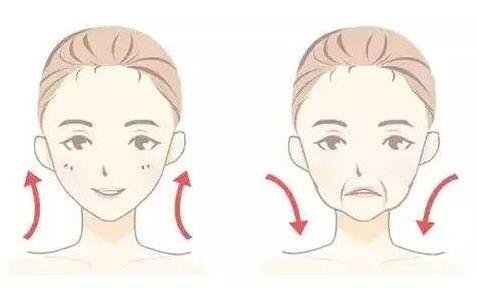 自體脂肪填充面部后注意事項有哪些?