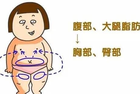 自體脂肪填充的利弊分別有哪些?