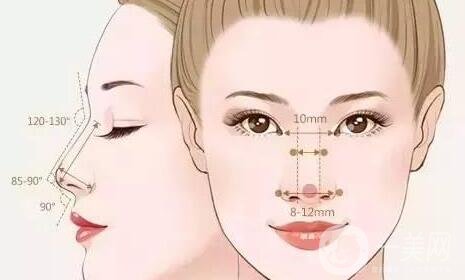 注射隆鼻的材料有幾種?怎么選擇?