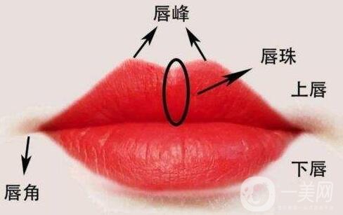 玻尿酸豐唇珠能夠保持多久？需要繼續(xù)注射嗎？