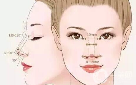 墊高鼻子的風險有多大?后遺癥有哪些?