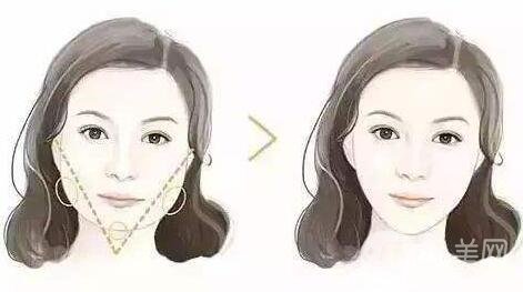 玻尿酸保持時間是多久？如何延長保持時間？