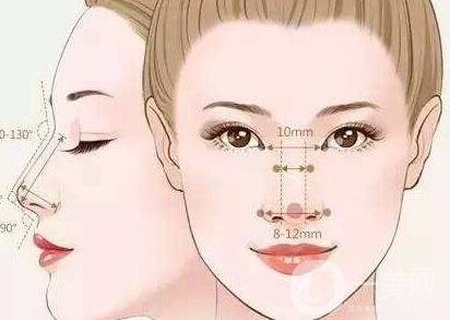 如何讓鼻梁變高？可以注射玻尿酸嗎？