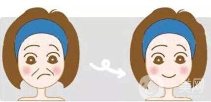 瑞蘭玻尿酸注射除皺價格要多少錢？