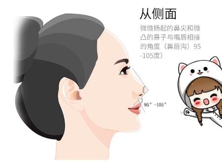 韓式耳軟骨隆鼻術(shù)好不好？