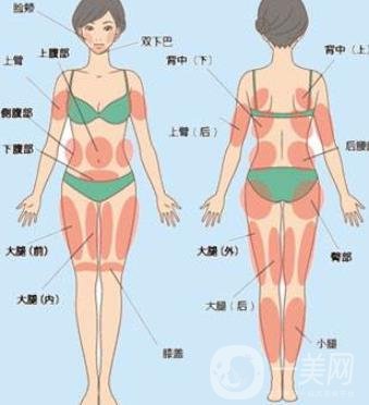 全身抽脂價格是多少？