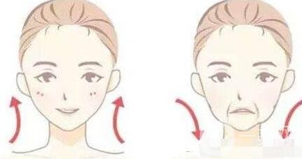 *去法令紋*果嗎?真的好嗎