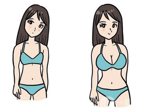 天津醫(yī)科大學(xué)總醫(yī)院整形科價格表和隆胸案例*新版一覽