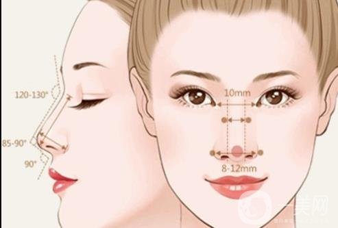 駝峰鼻矯正,價(jià)錢