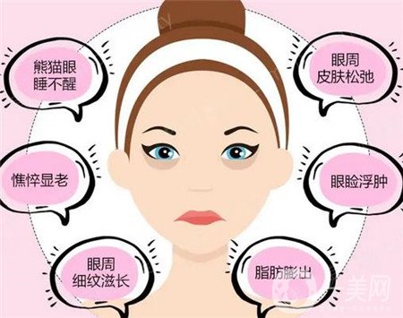 上海第五人民醫(yī)院整形科去眼袋價(jià)格表及案例分享