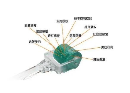 安徽省立醫(yī)院整形美容科*新價(jià)格表發(fā)布,附皮膚微針案例詳情