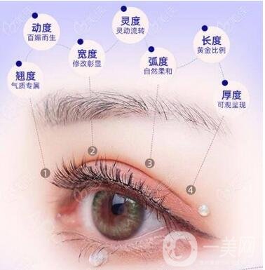 九院去眼袋怎么樣：**祛眼袋 沒有眼袋更年輕了