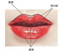 微笑唇的整形過程及注意事項