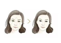 削骨手術(shù)是否會致人死亡？